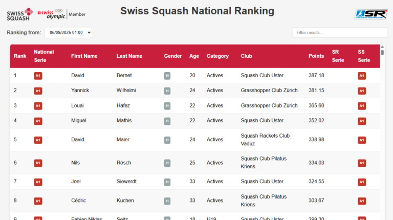 Évolution du système de points Squash Romandie